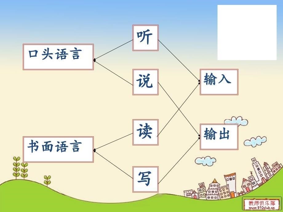 36岁指南语言领域_第5页