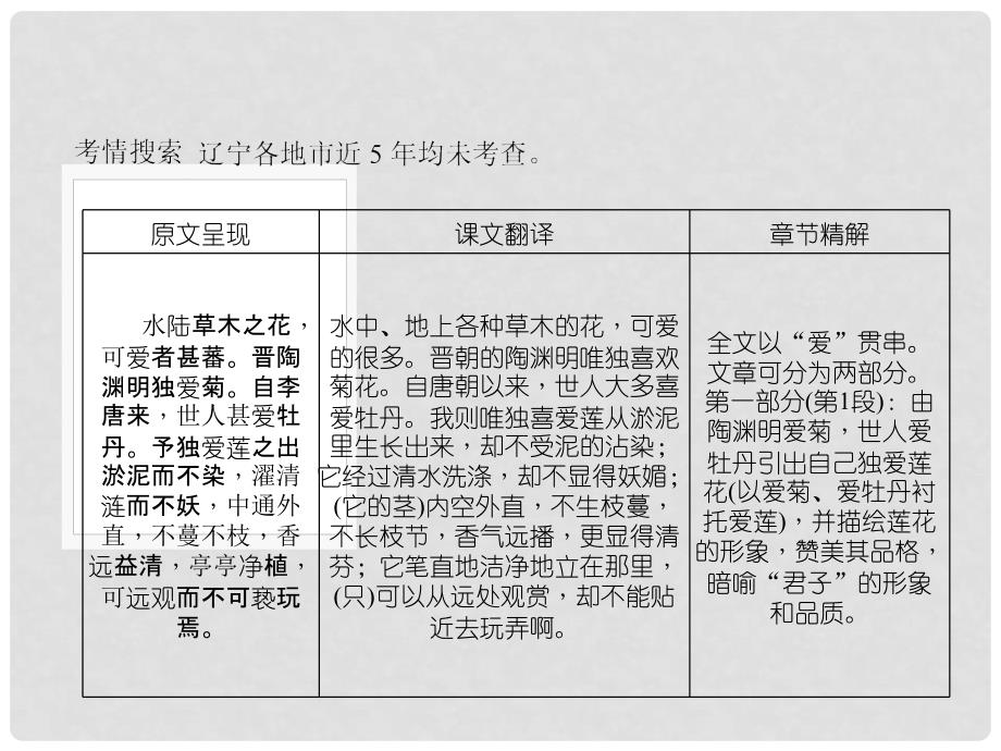 辽宁省中考语文专题复习 第1部分 重点文言文梳理训练 第六篇《爱莲说》课件_第2页