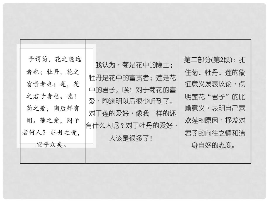 辽宁省中考语文专题复习 第1部分 重点文言文梳理训练 第六篇《爱莲说》课件_第3页