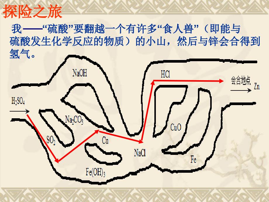 转载：2012中考专题：走进酸碱盐_第2页