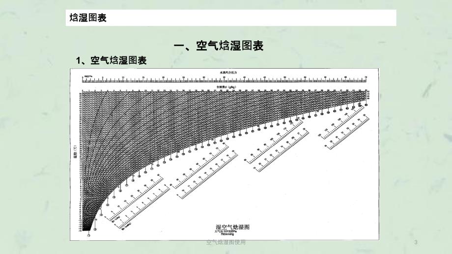 空气焓湿图使用课件_第3页