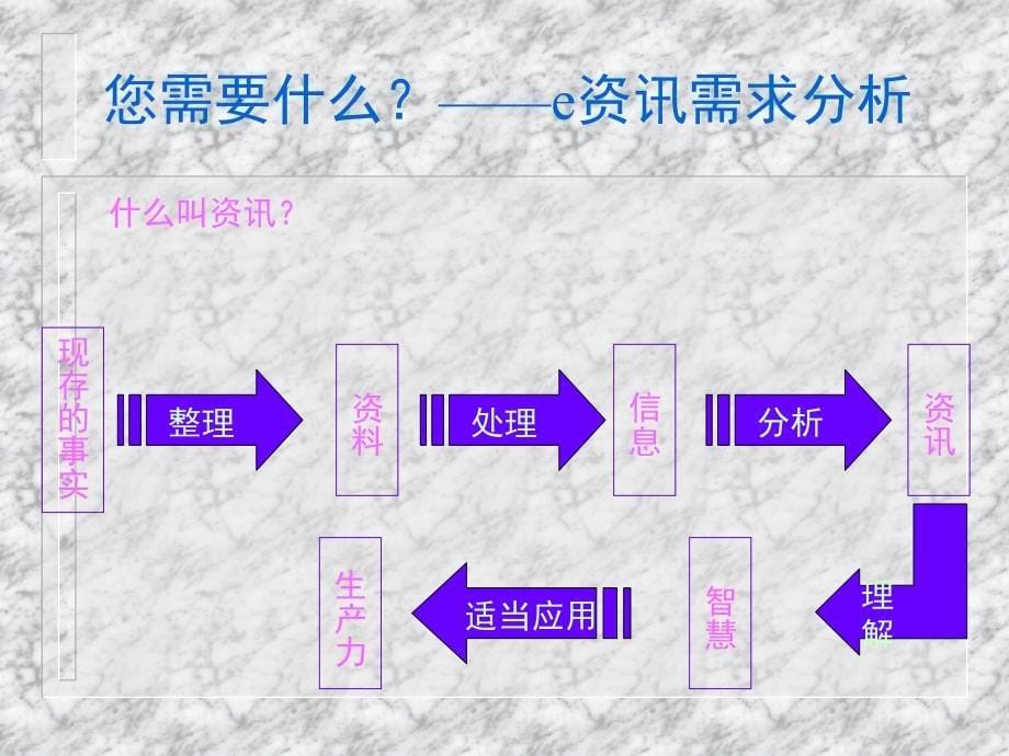 中国电信家庭信息终端市场推广策划全案提案_第5页