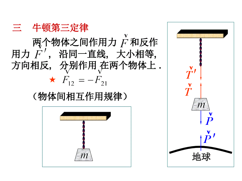 大学力学重点复习.ppt_第3页