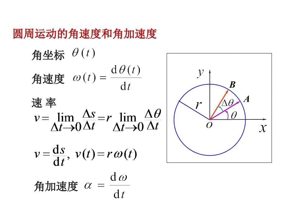 大学力学重点复习.ppt_第5页