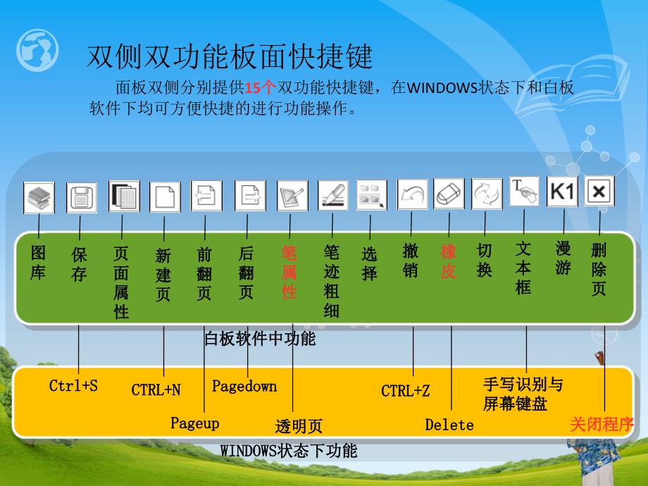 鸿合白板软件使用简介_第2页