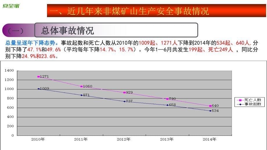 安全家——非煤矿山事故案例分析与警示_第5页