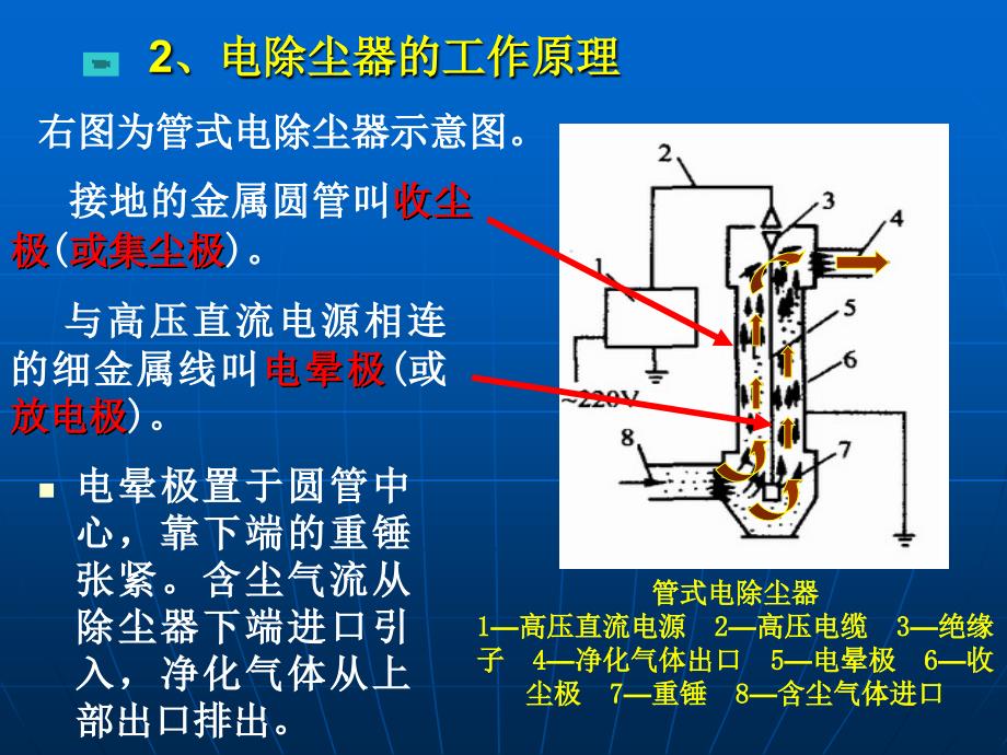 环保设备及应用电除尘器PPT课件_第4页