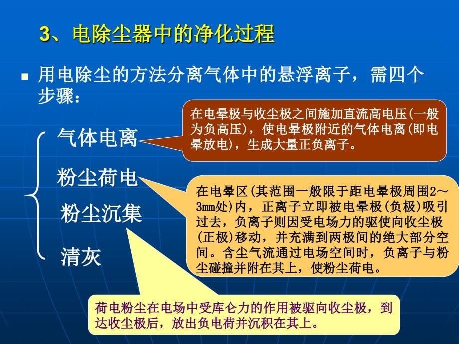 环保设备及应用电除尘器PPT课件_第5页