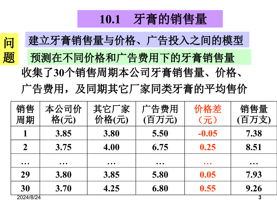 建模与仿真统计回归模型_第3页