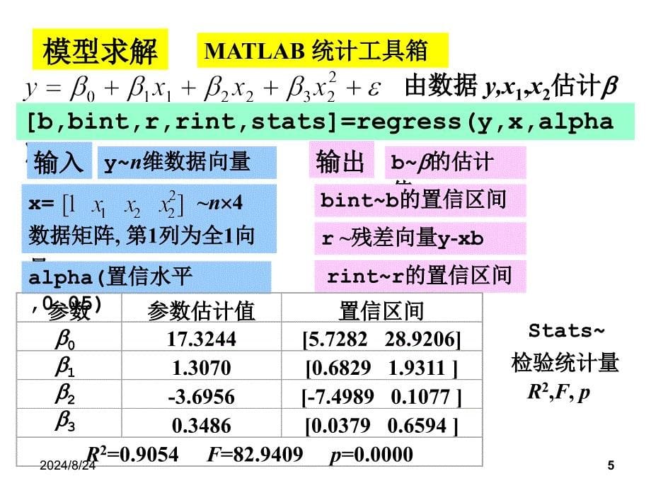 建模与仿真统计回归模型_第5页