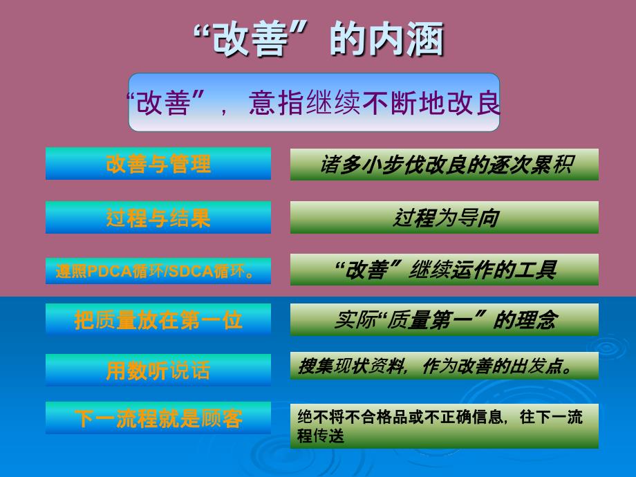 富士康科技科技公司基础IE培训现场改善ppt课件_第4页