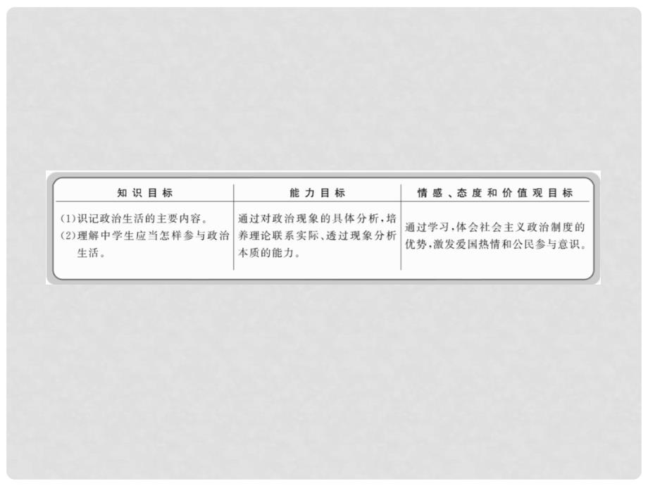 高中政治 113《政治生活：积极参与 重在实践》学习方略课件 新人教版必修2_第2页