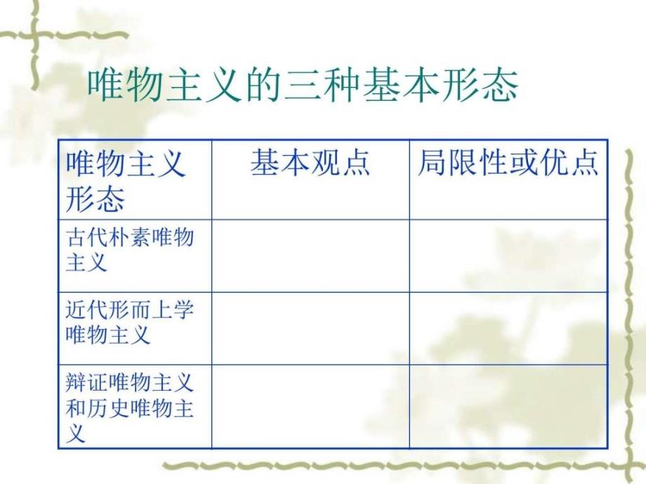 人教版政治必修四2.2唯物主义和唯心主义ppt课.ppt12_第4页