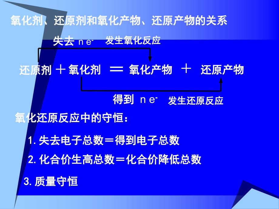 溴、碘的提取教学提纲_第2页