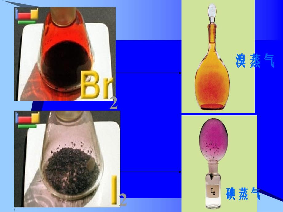 溴、碘的提取教学提纲_第4页