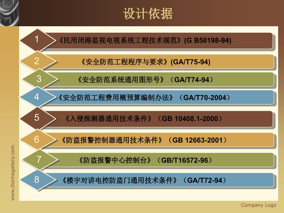 家庭防盗报警系统设计PPT_第4页