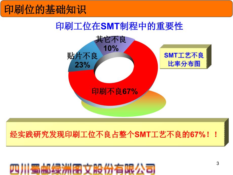 员工印刷操作训培训资料_第3页