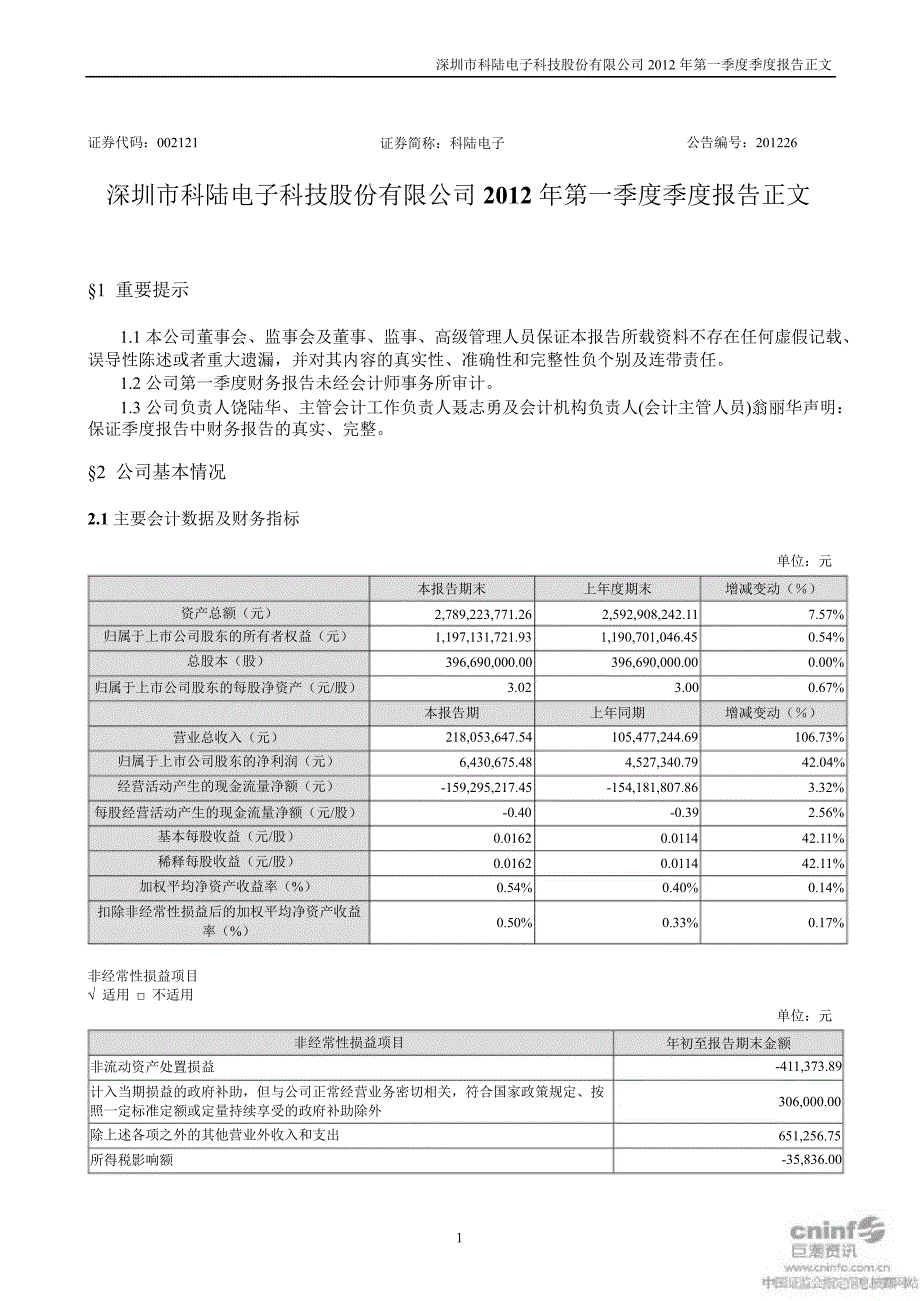 科陆电子第一季度报告正文_第1页