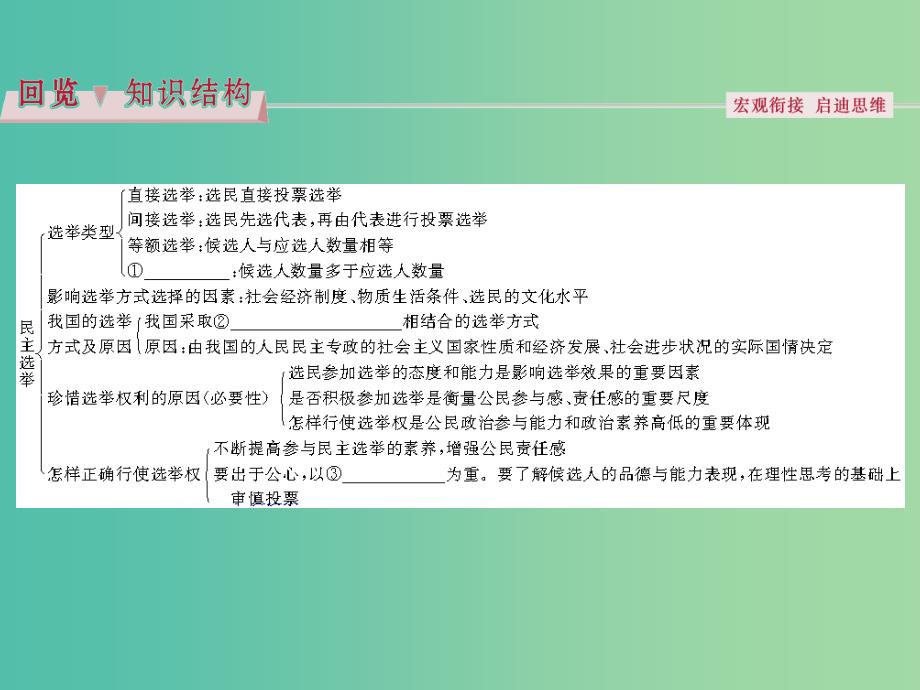 高考政治总复习 第一单元 公民的政治生活 第二课 我国公民的政治参与课件 新人教版必修2.ppt_第4页