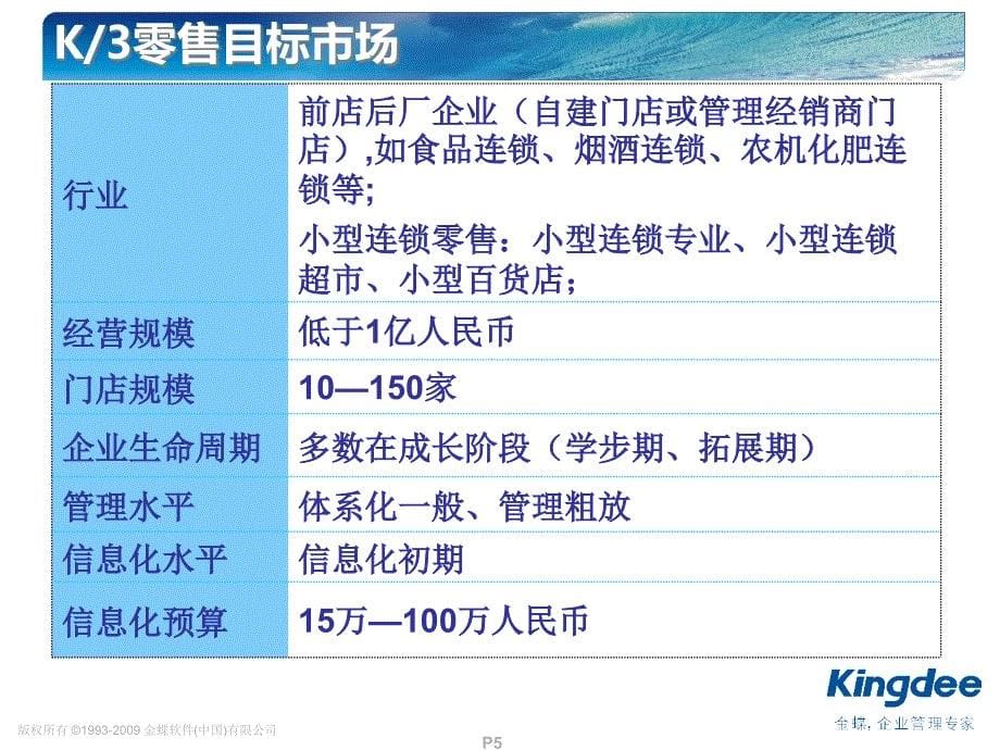 金蝶K312.1零售产品培训.ppt_第5页