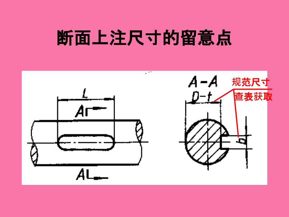 工程制图第十二讲剖视图阅读与综合表达方法ppt课件_第3页