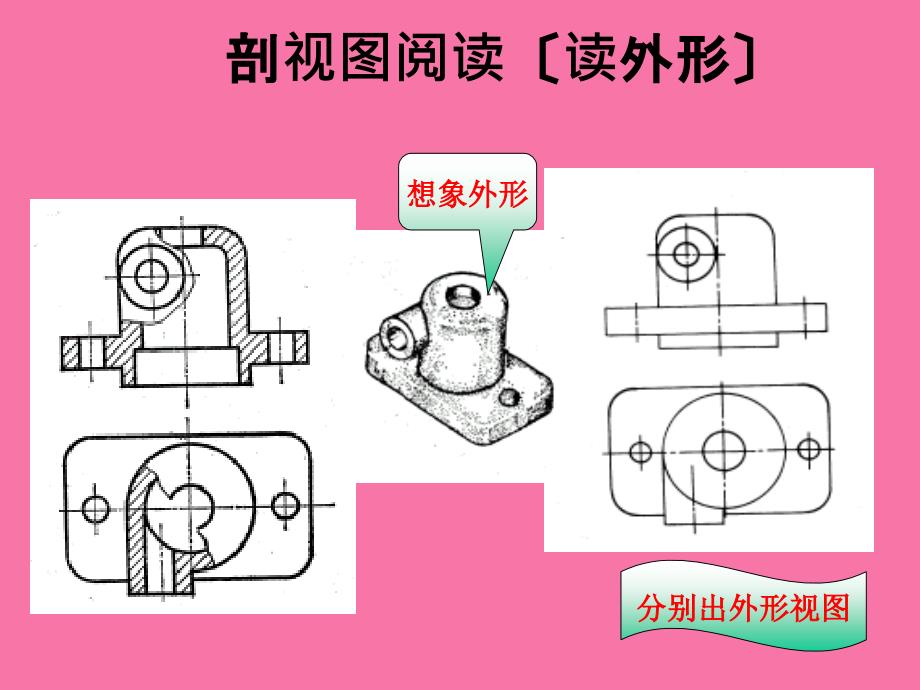 工程制图第十二讲剖视图阅读与综合表达方法ppt课件_第4页