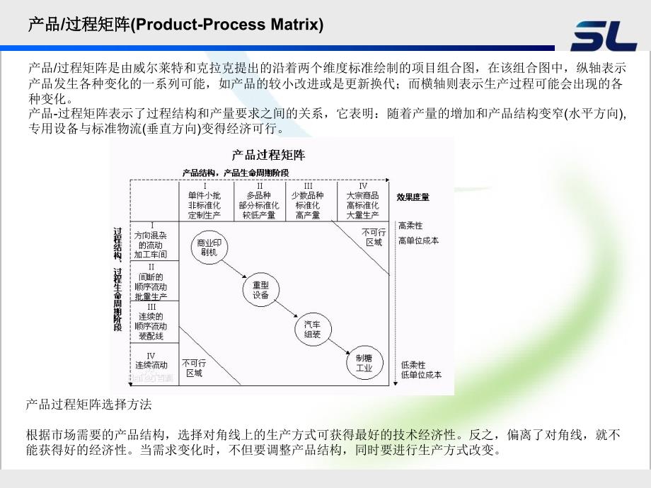 产品过程矩阵图_第1页