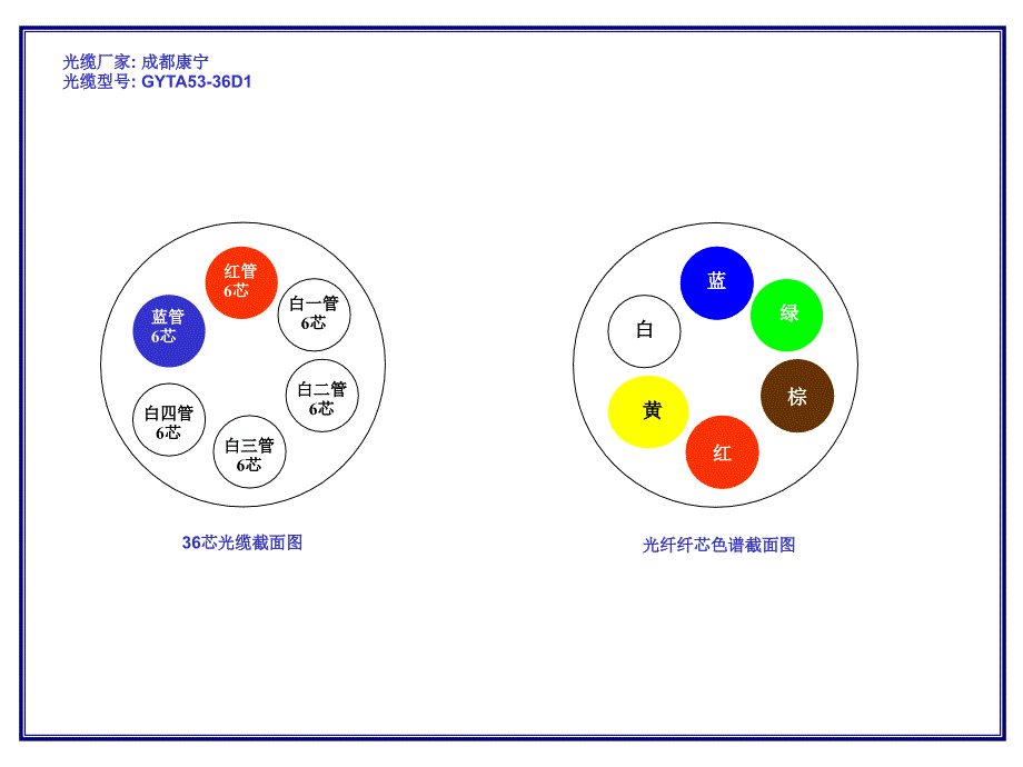 《定西站光缆截面》PPT课件_第1页