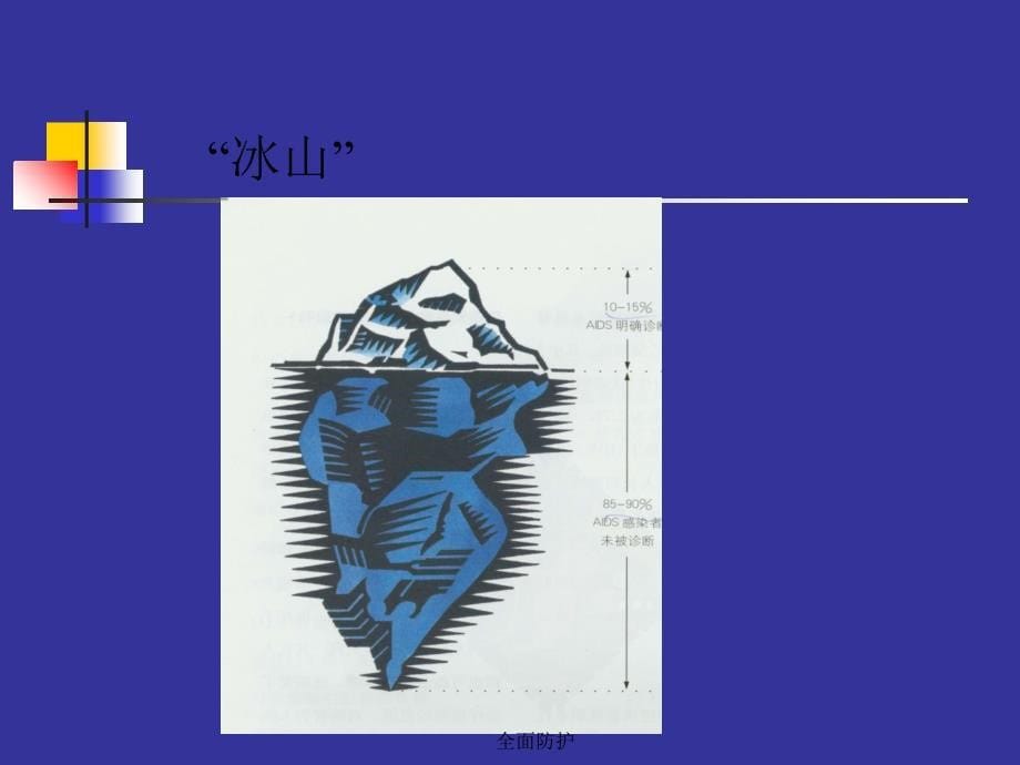 全面防护课件_第5页
