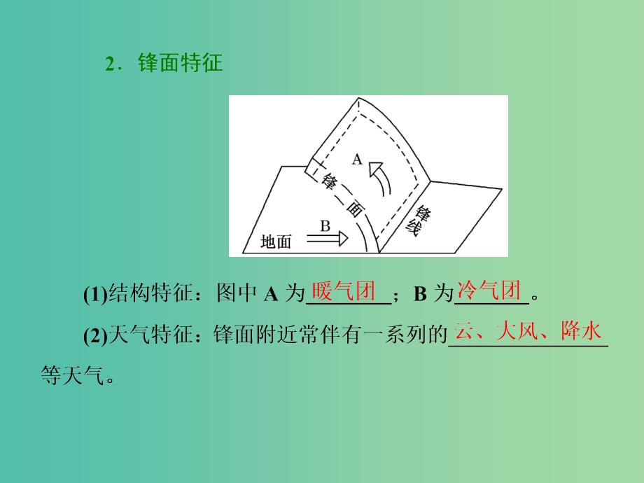 2019版高考地理一轮复习 第一部分 第二章 地球上的大气 第三讲 常见天气系统课件.ppt_第4页