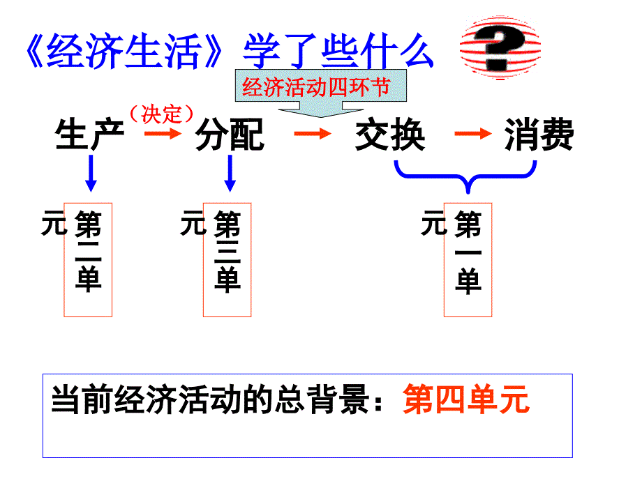 第一课神奇的货币_第3页