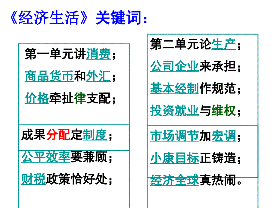 第一课神奇的货币_第4页