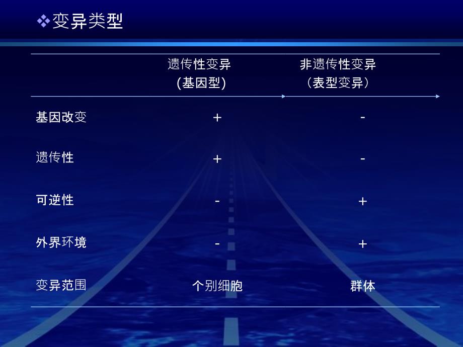 第5章遗传和变异PPT课件_第3页