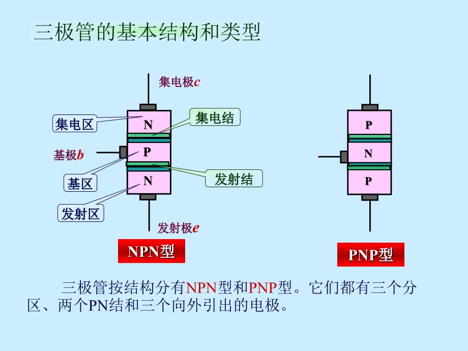 三极管测量课堂PPT_第4页