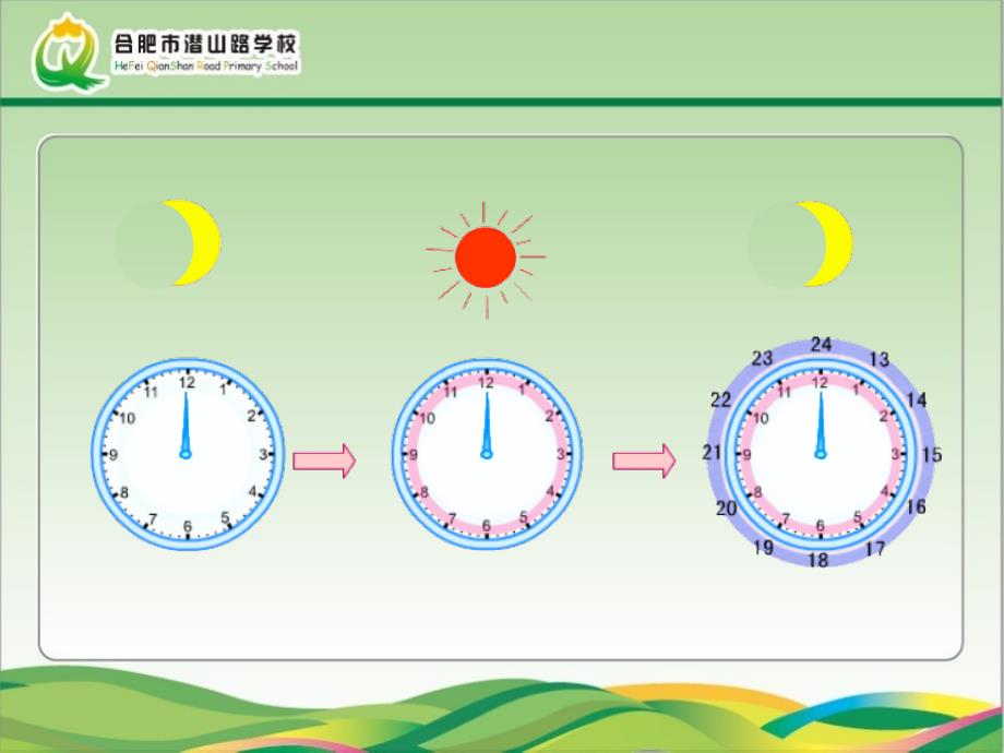 苏教版数学三年级上册《24时记时法》PPT课件1001_第3页