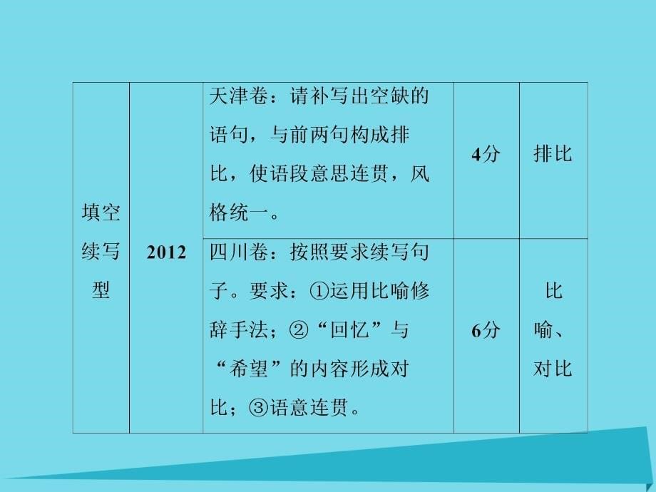 高考语文一轮复习 第2编 第2章 专题4 仿写句子（含修辞手法）课件_第5页