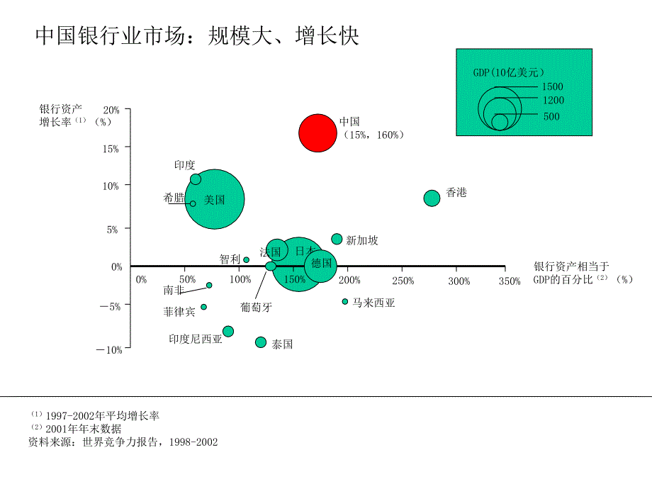 银行作为企业的关键管理要素_第2页