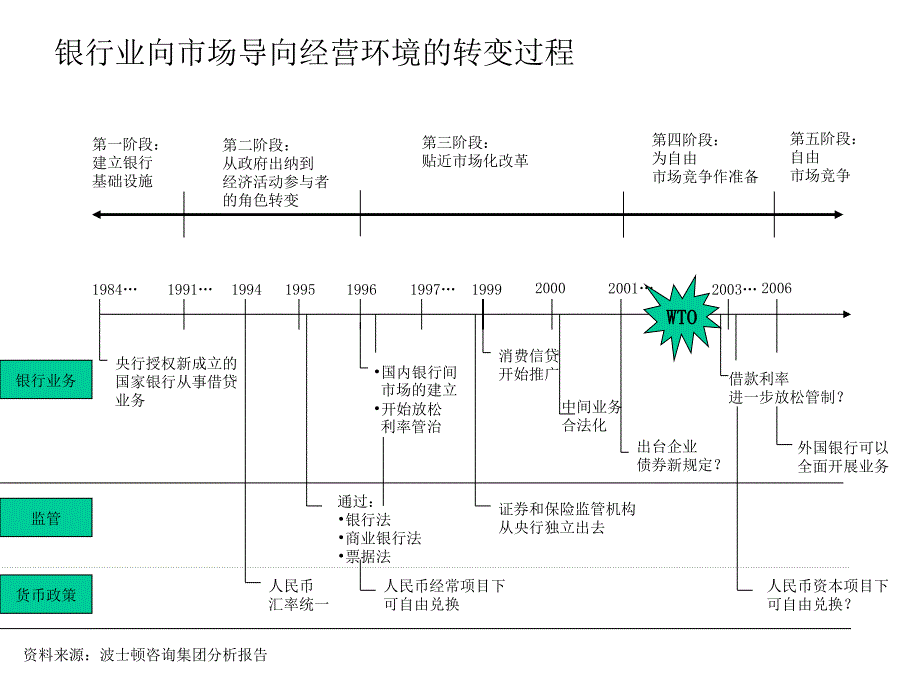 银行作为企业的关键管理要素_第3页