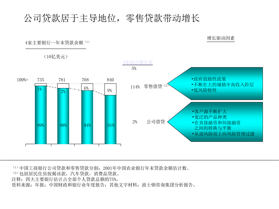 银行作为企业的关键管理要素_第4页