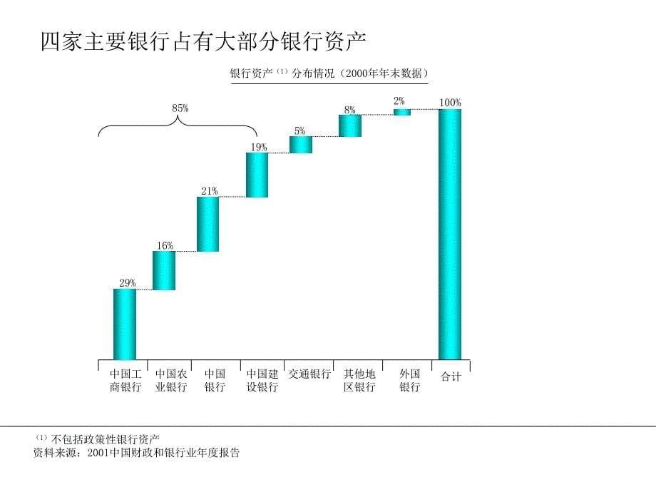 银行作为企业的关键管理要素_第5页