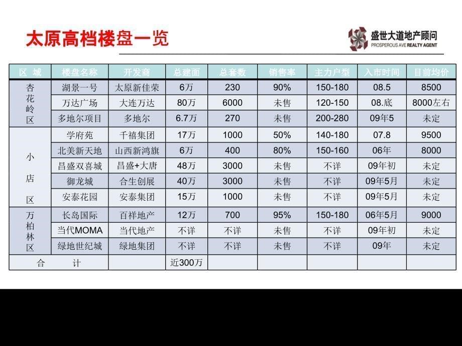 太原安泰第园式园林景观大宅项目提案_第5页