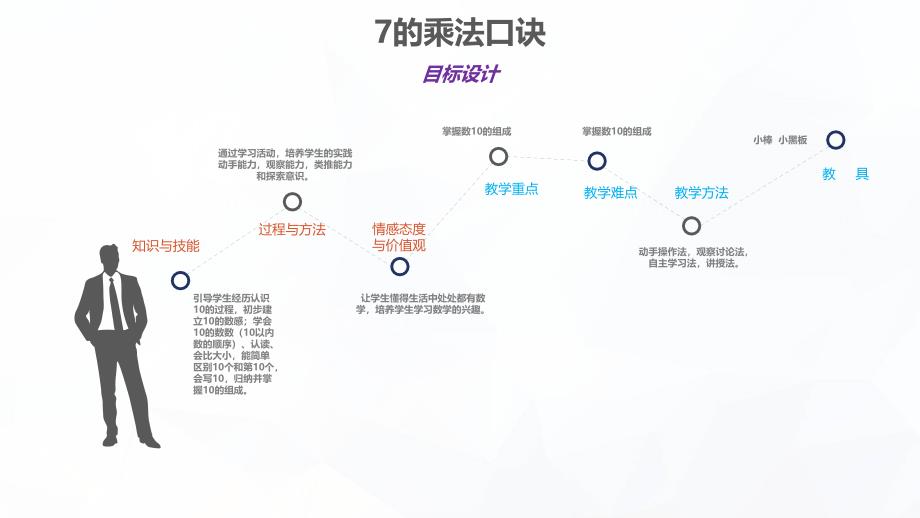 我的学习成果展示3_第4页