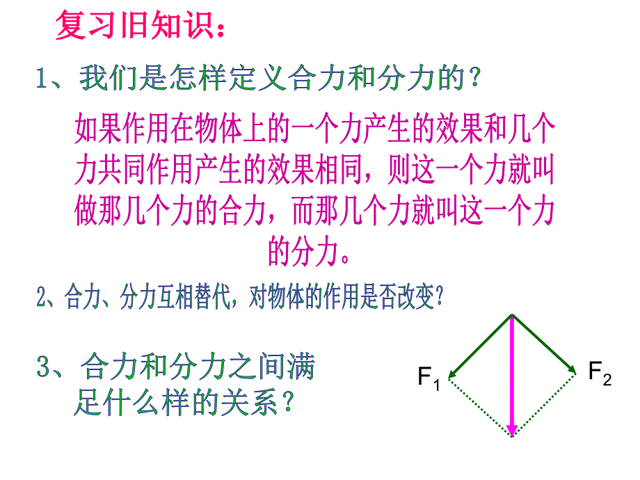 力的分解课件_第3页