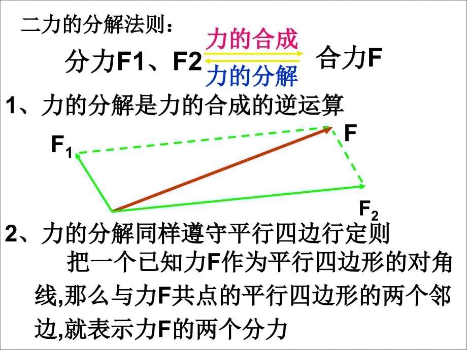 力的分解课件_第5页