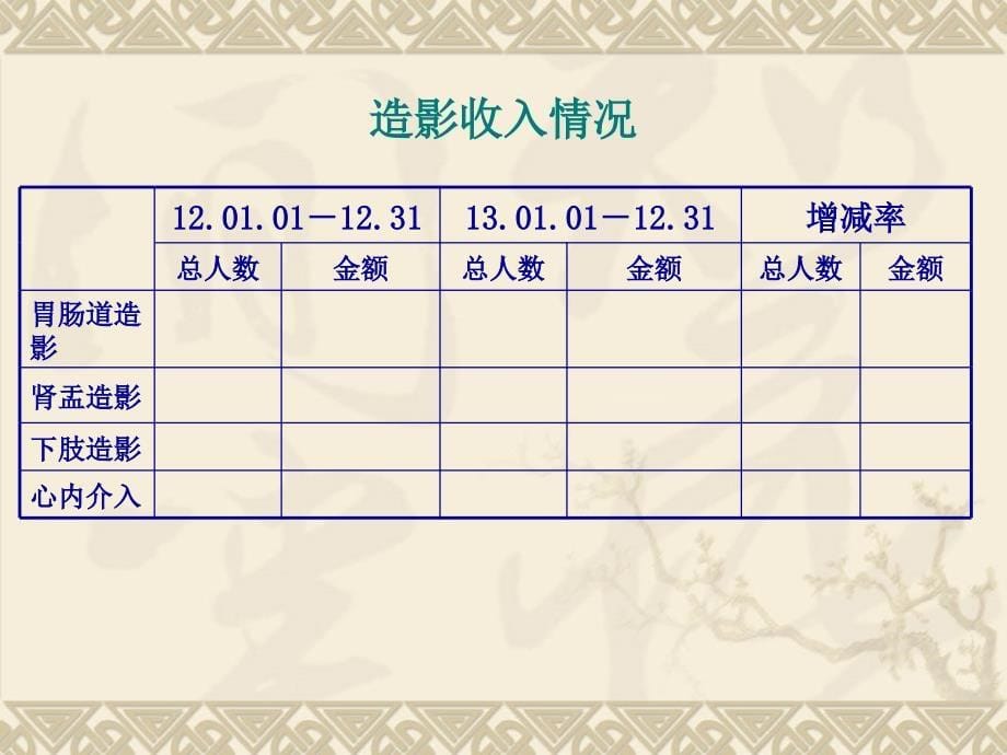 2015年医院放射科年终工作总结ppt1.ppt_第5页