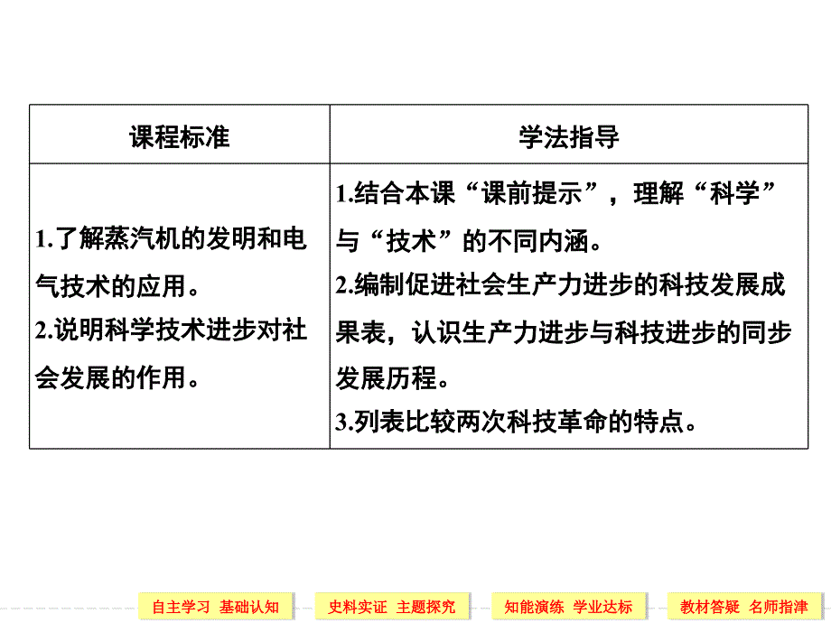 从蒸汽时代到电气时代课堂PPT_第2页