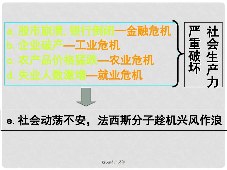 高中历史：罗斯福新政1课件新人教版必修2_第4页