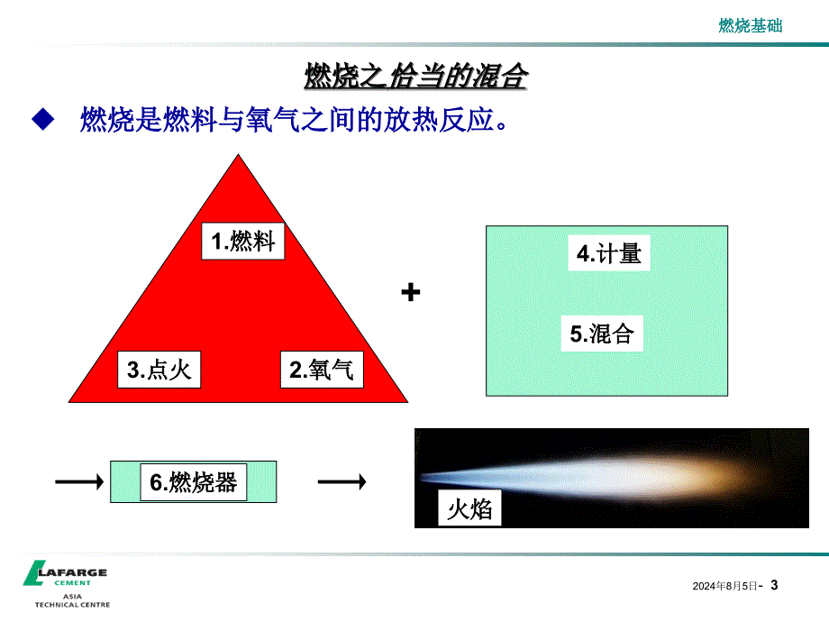 燃烧理论基础_第3页