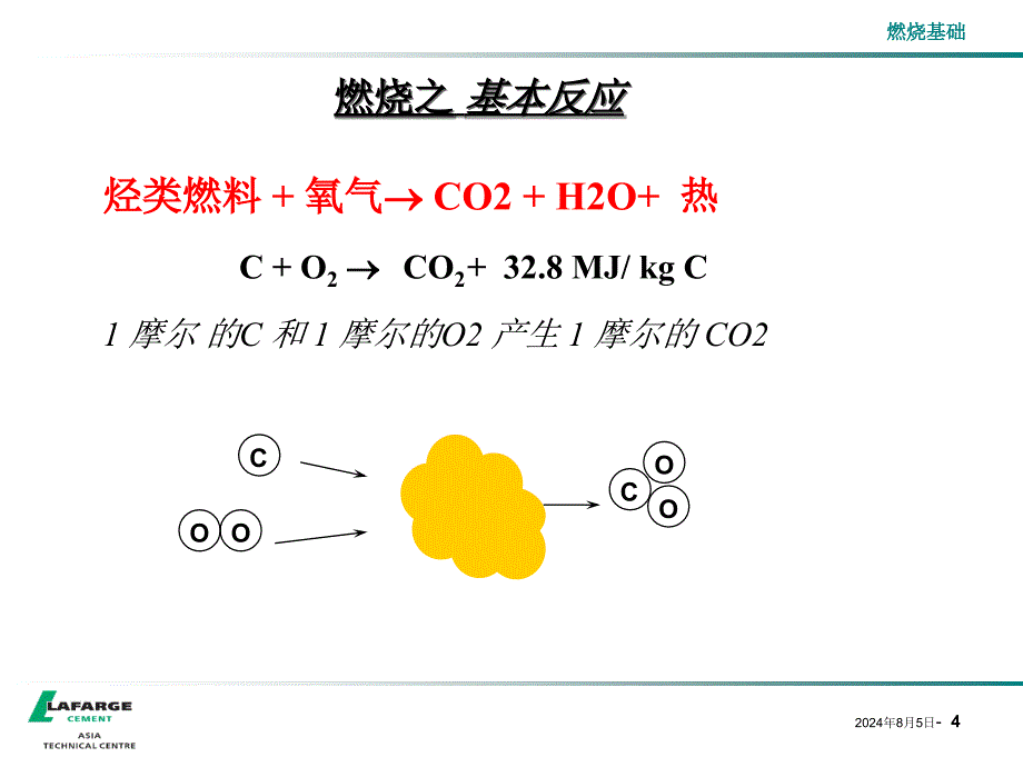 燃烧理论基础_第4页