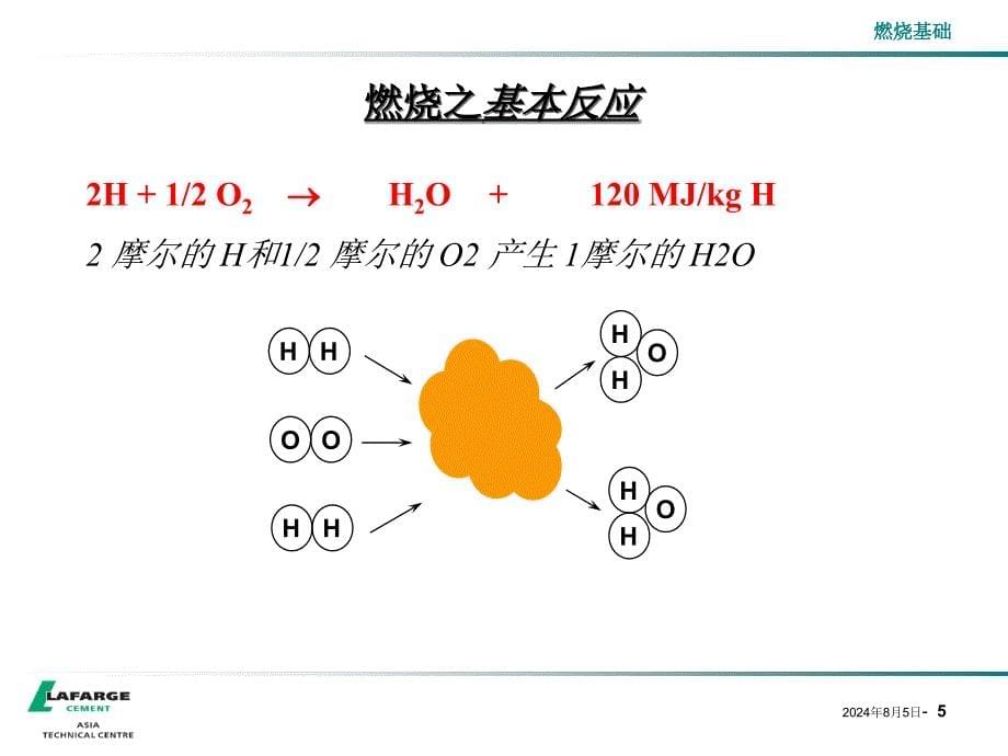 燃烧理论基础_第5页